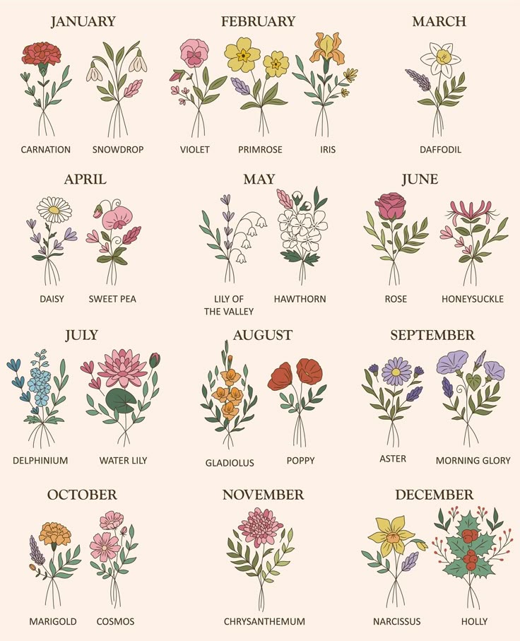Birth Month Blooms